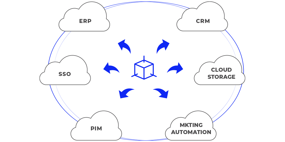 meetpdc integrations